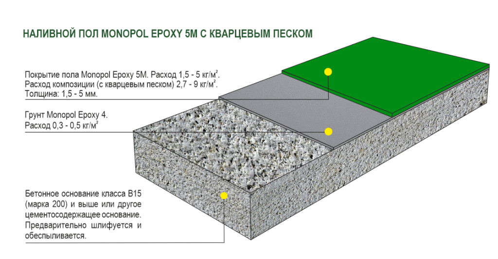 Песок кварцевый сухой фракционный 0,1-0,315 мм фасованный (фасовка: 20 кг)  — на сайте монопол.рф - Завод Monopol